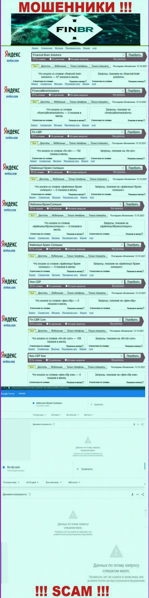 Статистика бренда Файнэншл Брэин Солюшнс, какое именно количество онлайн запросов у указанной шарашки