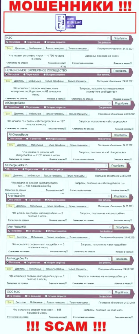 Суммарное число online-запросов пользователями всемирной интернет сети информации о кидалах НЭС