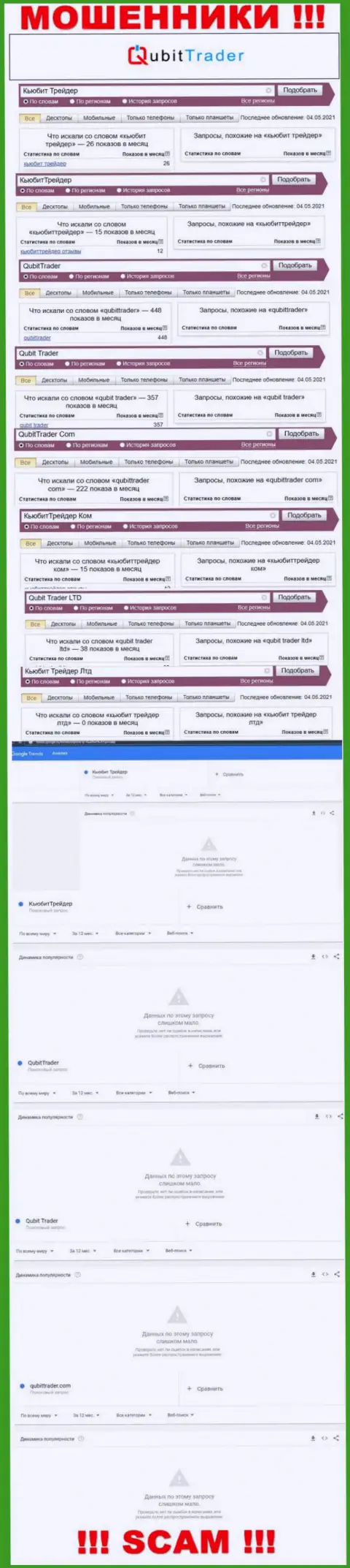 Статистика поисков материала о ушлых интернет мошенниках Кубит Трейдер