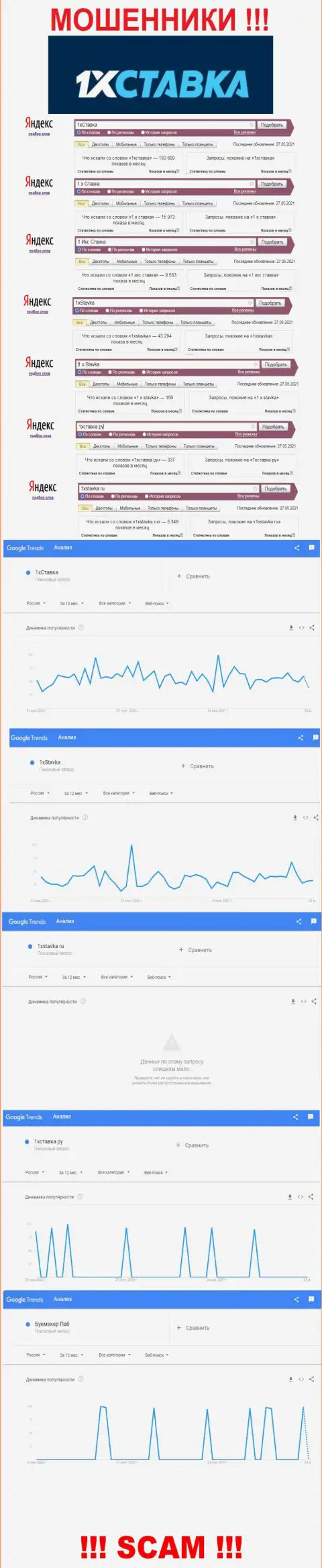 Подробная инфа по суммарному числу запросов по кидалам 1хставка Ру в internet сети