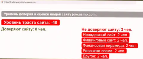 Обзор скам-конторы JoyCasino - это МОШЕННИКИ !!!