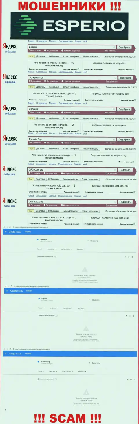Число поисковых запросов в internet сети по бренду мошенников Эсперио