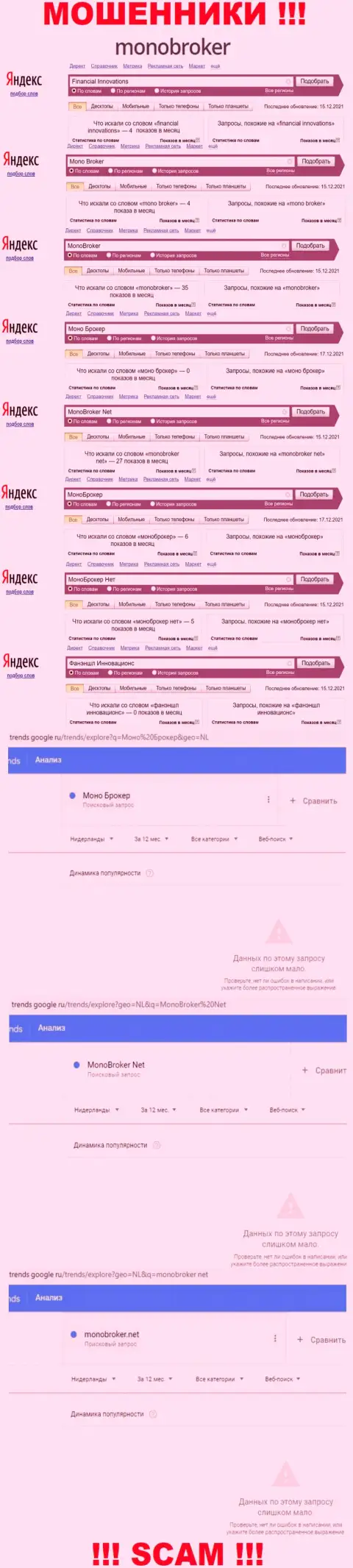 Статистические показатели о запросах в поисковиках всемирной интернет паутины инфы о конторе Mono Broker