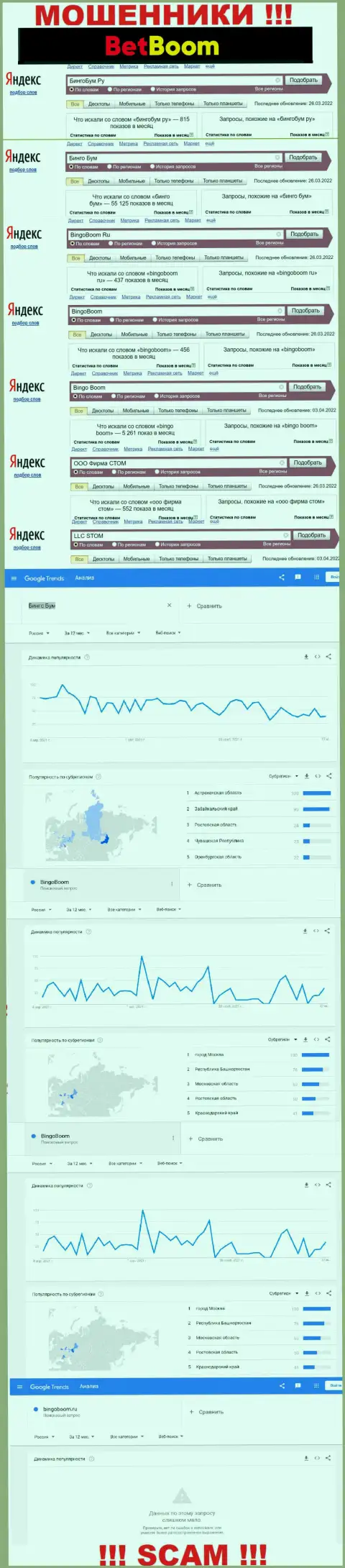 Сведения по online-запросам во всемирной интернет сети инфы о мошенниках Бинго Бум