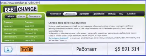Мониторинг онлайн-обменников бестчендж ру на своём информационном портале указывает на безопасность обменного онлайн пункта BTCBit
