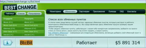 Надежность обменного онлайн пункта БТК Бит подтверждается мониторингом онлайн-обменников Bestchange Ru
