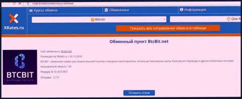 Краткая информация об обменном онлайн-пункте БТКБит выложена на информационном портале иксрейтс ру