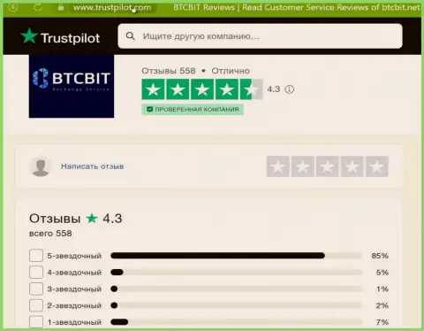 Оценка качества сервиса интернет-обменника БТК Бит на web-портале Трастпилот Ком