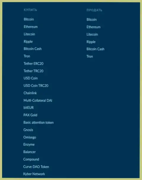 Список цифровых валют, которые предоставляются для обмена в интернет обменке BTC Bit